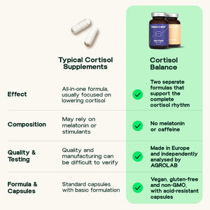 Cortisol Balance Day & Night