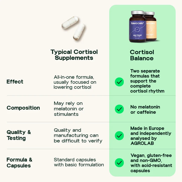 Cortisol Balance Day & Night