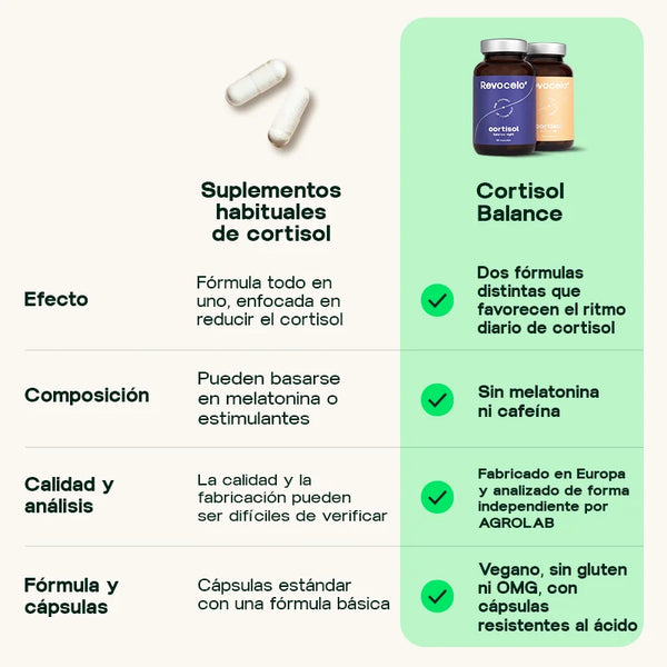 Cortisol Balance Day & Night