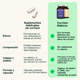 Cortisol Balance Day & Night