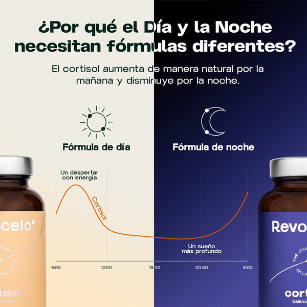 Conoce Revocelo Day & Night: el sistema de pérdida de peso de dos fórmulas